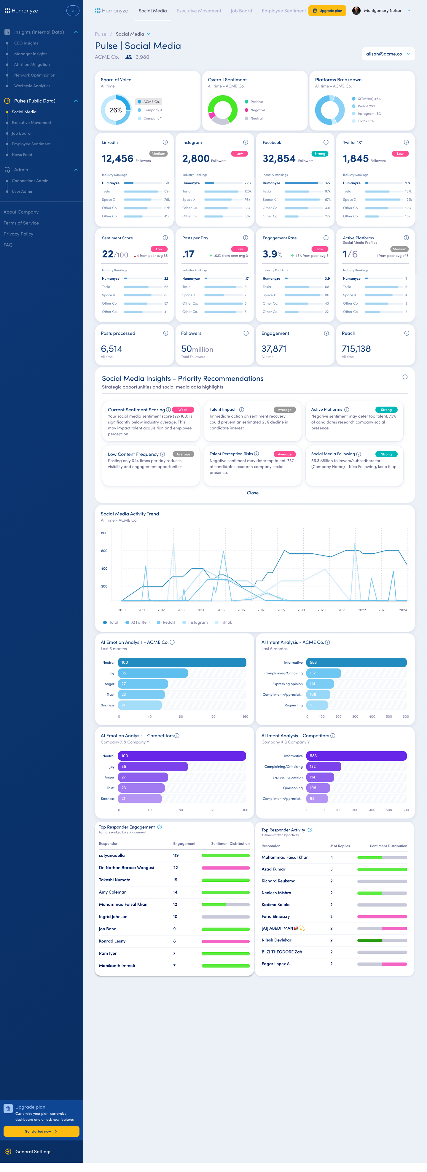 Humanyze Pulse Workforce Intelligence Platform